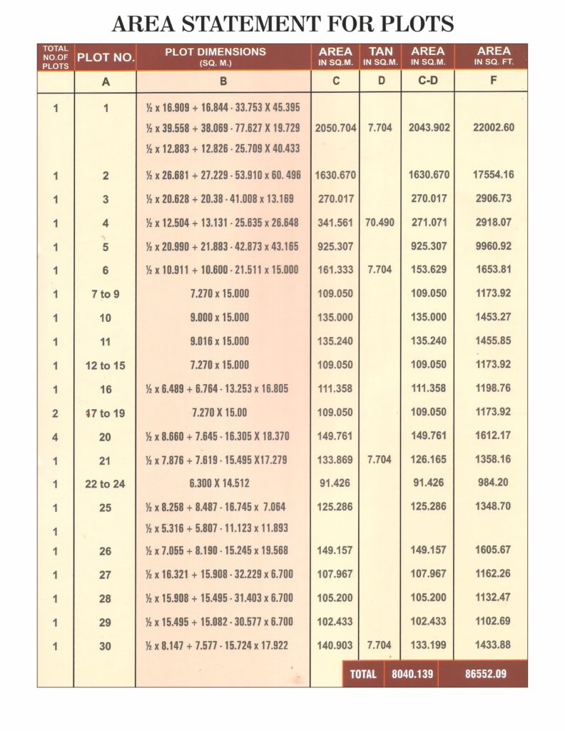 Raj Infra Layouts